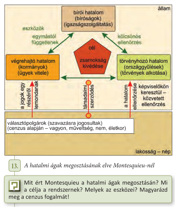 Montesquieu államforma
