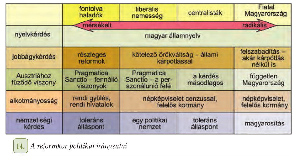 Politikai irányzatok