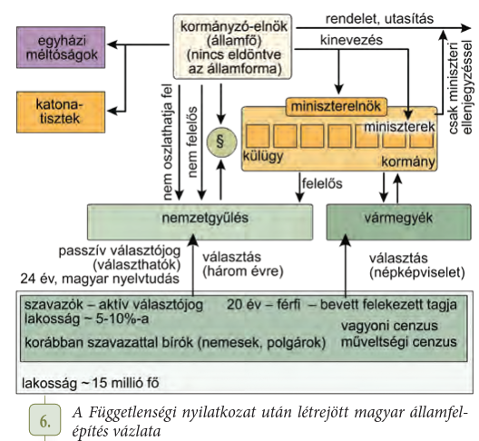 Államforma