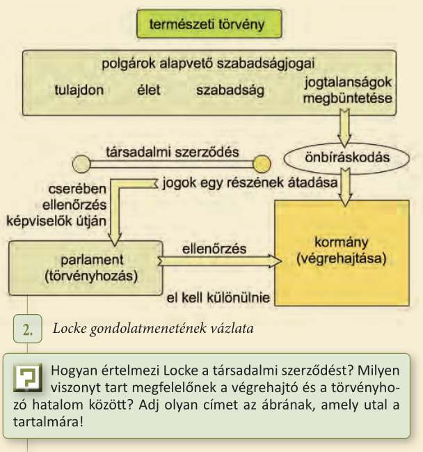 Locke gondolatmenetének vázlata