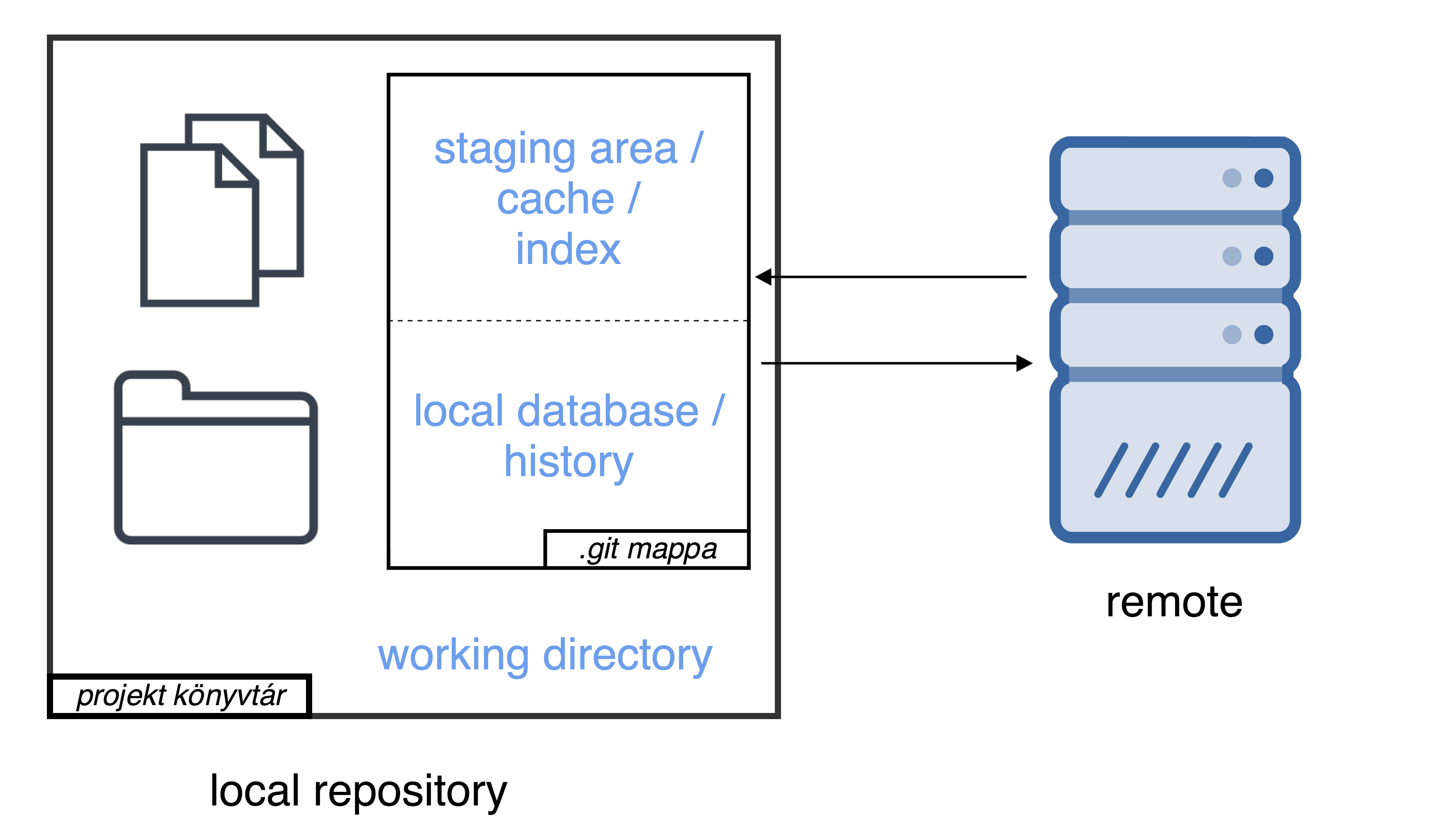 repository